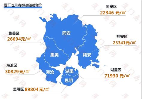 廈門房價走勢|定了！厦门最新房价体系！思明8.9万，岛外3区滑入2。